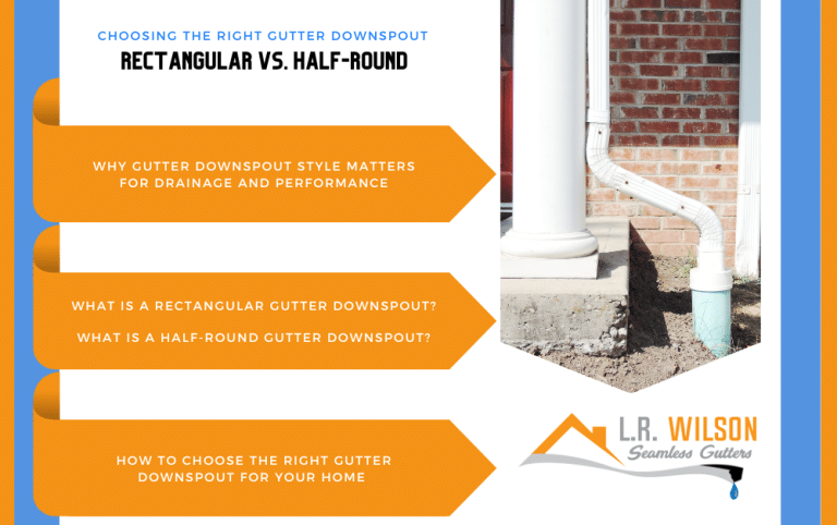 Rectangular Vs Sub Rectangular Choosing the Right Gutter Downspout: Rectangular vs. Half-Round - L.R ...