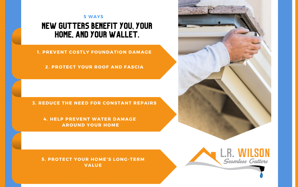 Infographic: 5 ways new gutters benefit your home—prevent foundation damage, protect roof/fascia, reduce repairs, prevent water damage, prot